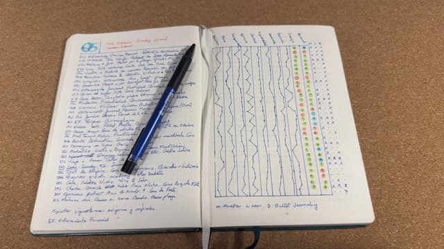 Cómo Uso el Método Bullet Journal para Mantenerme Organizado